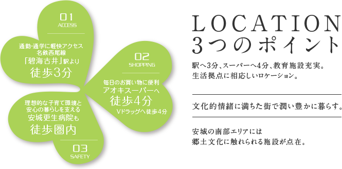 LOCATION3つのポイント
