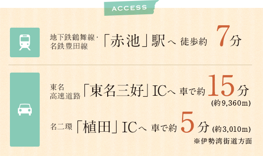 ACCESS