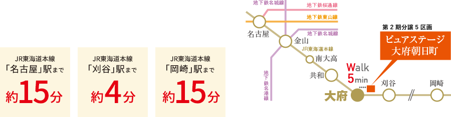 ピュアステージ大府朝日町の電車アクセスマップ