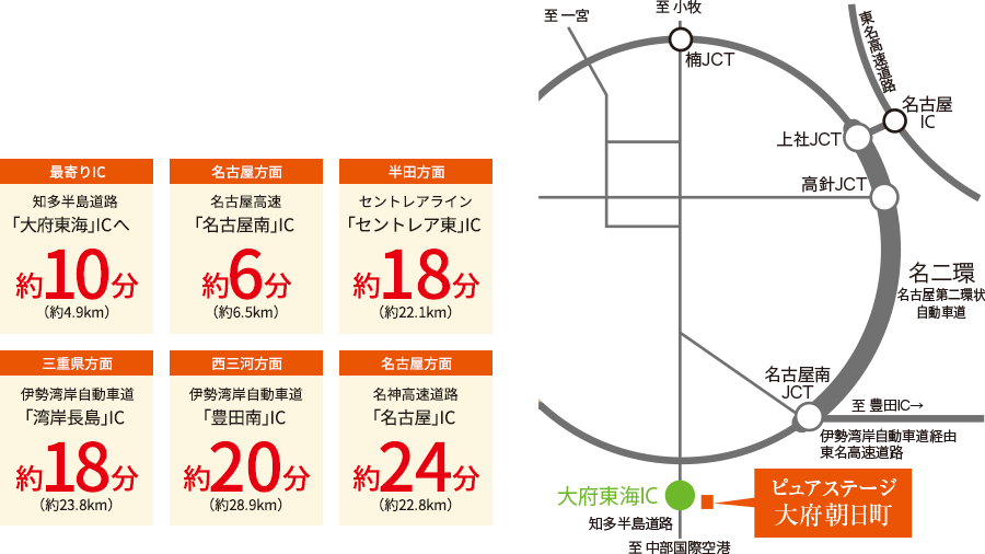 ピュアステージ大府朝日町の車アクセスマップ