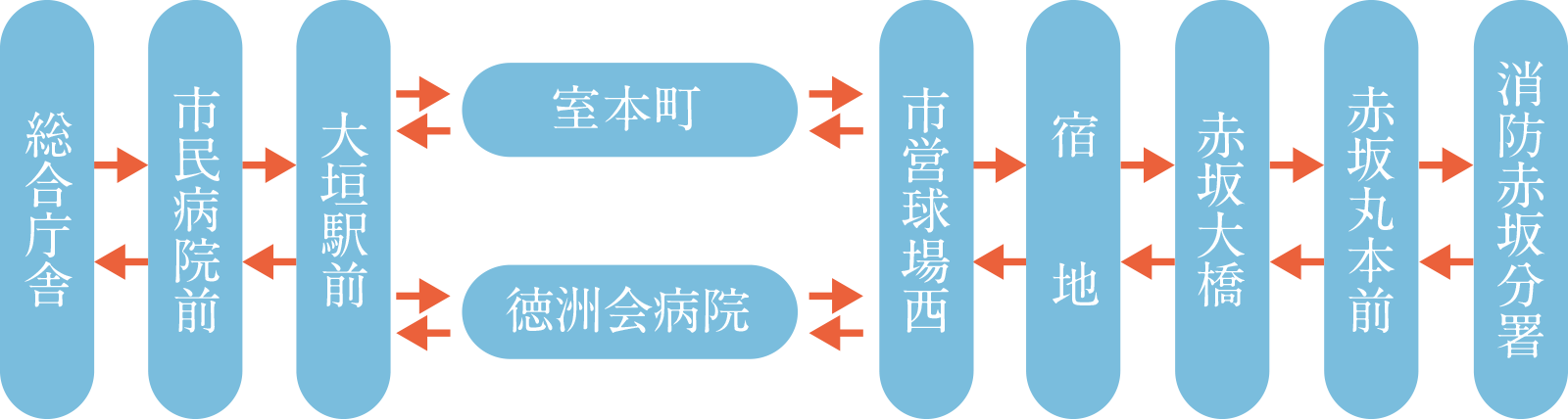 バス路線図