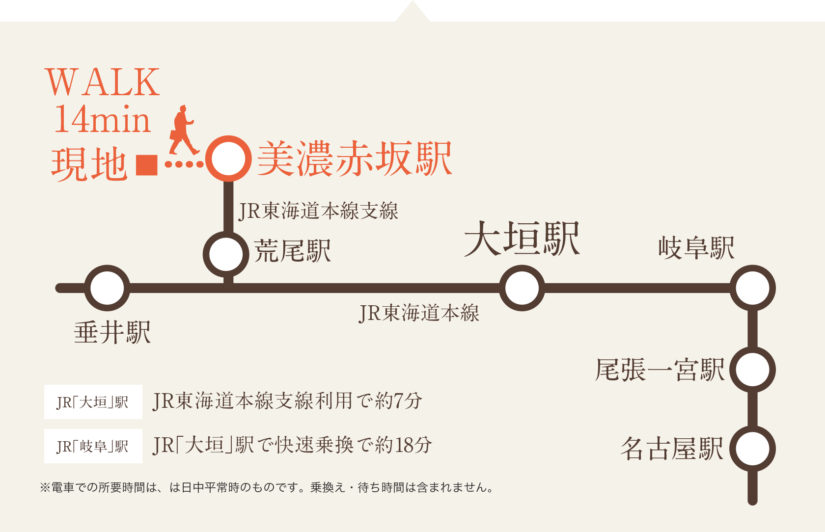 電車路線図