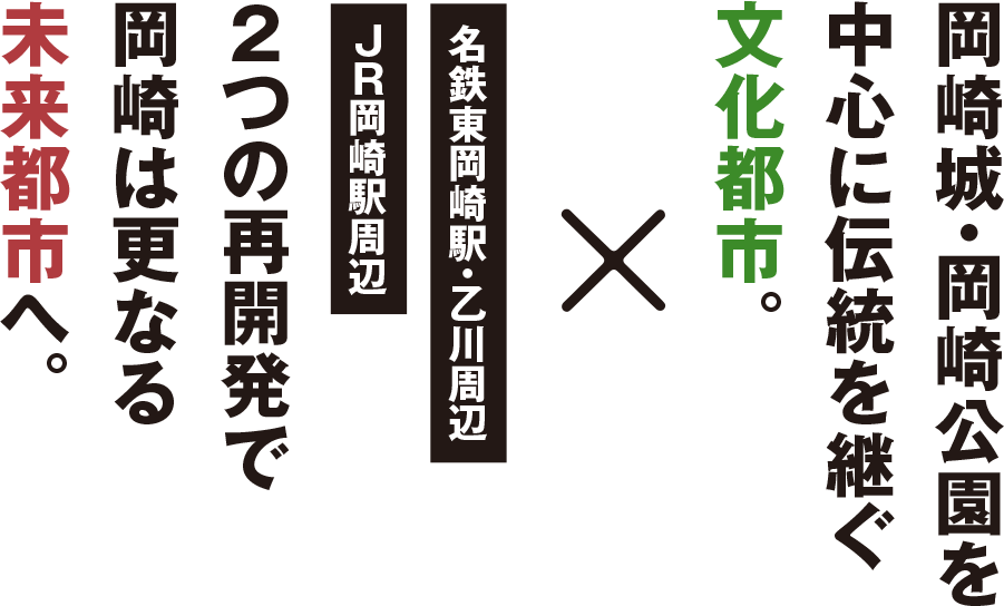 岡崎城・岡崎公園を中心に伝統を継ぐ文化都市。 名鉄東岡崎駅・乙川周辺 JR岡崎駅周辺 2つの再開発で岡崎は更なる未来都市へ。