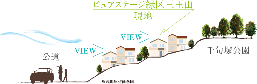 ピュアステージ緑区三王山