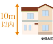 高さ制限10m
