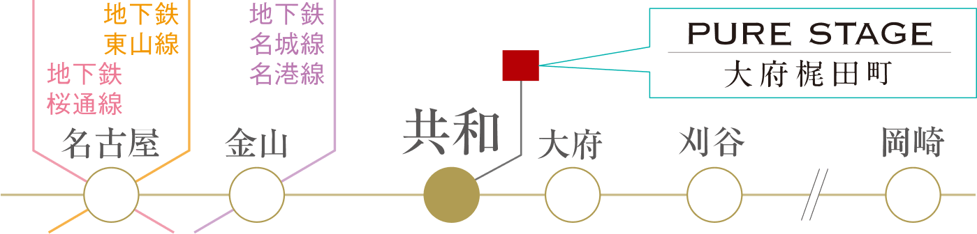 JR東海道本線での交通アクセス