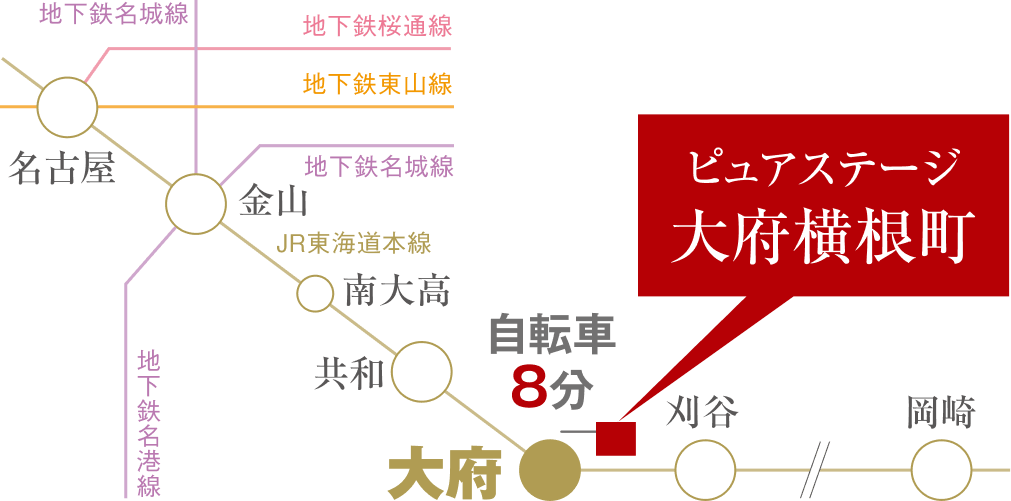 JR東海道本線での交通アクセス