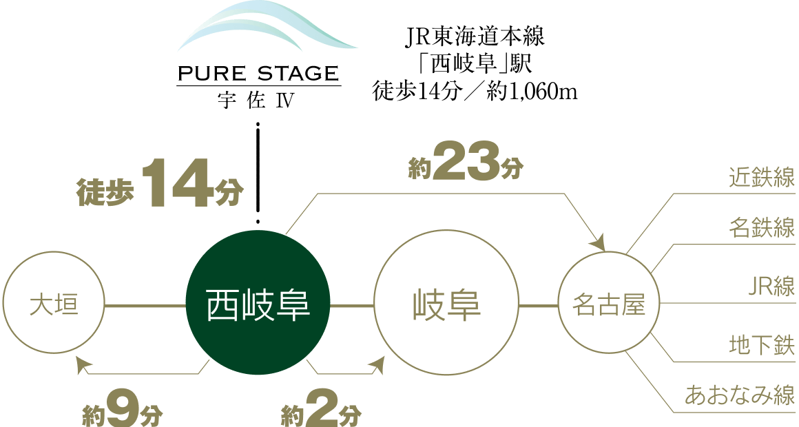 JR東海道本線での交通アクセス
